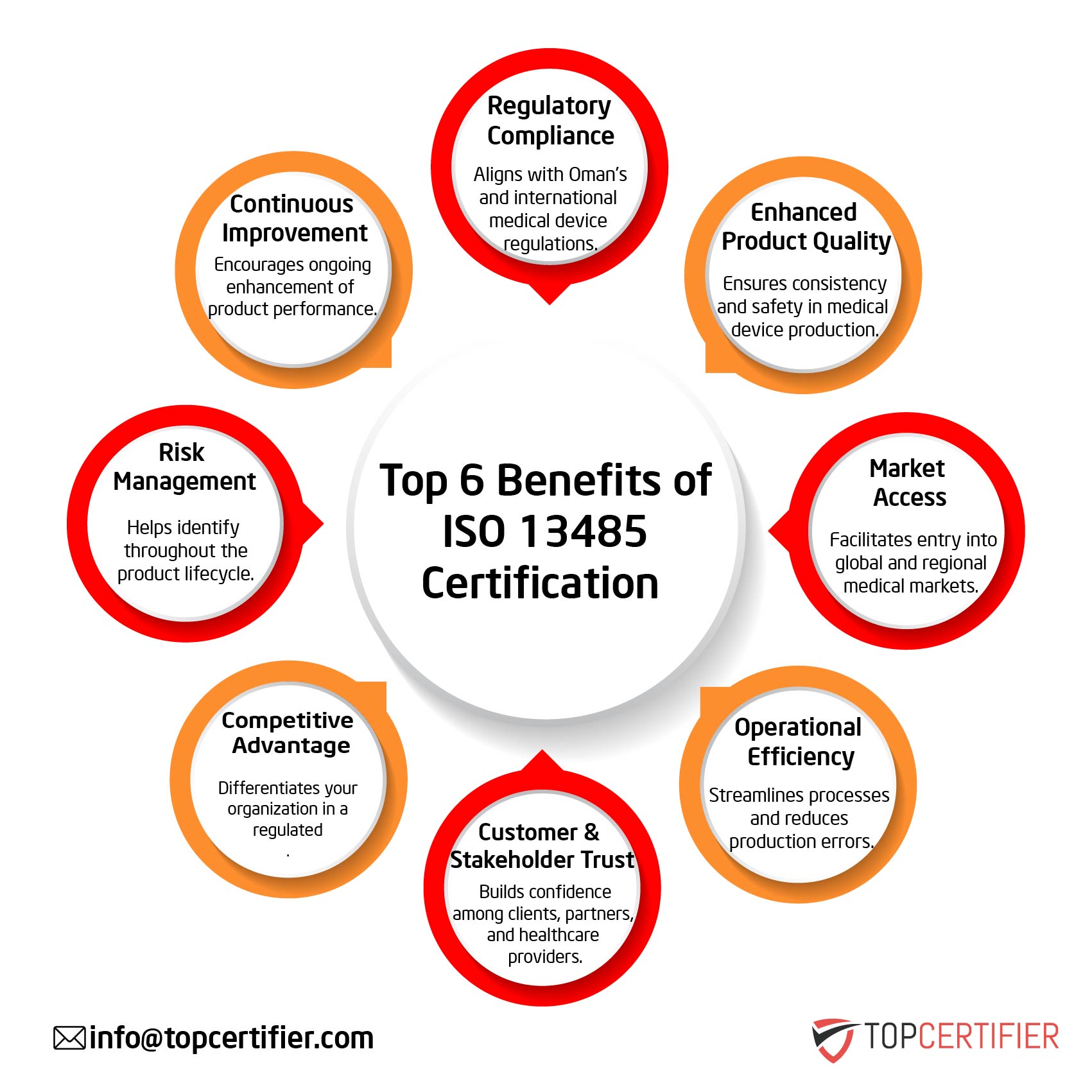 iso 13485 certification in Colombia