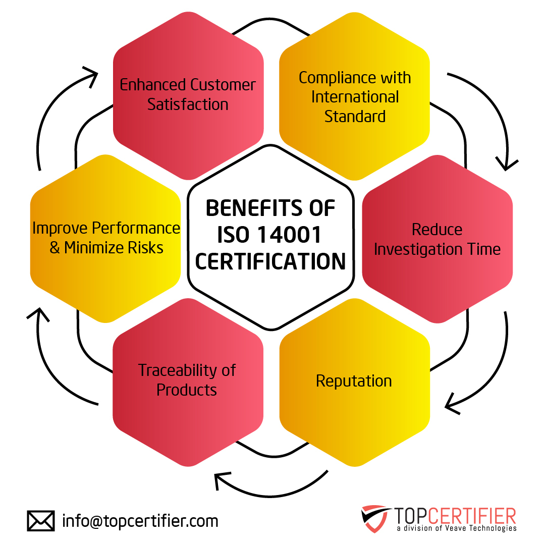Certificación ISO 14001 en Bogotá