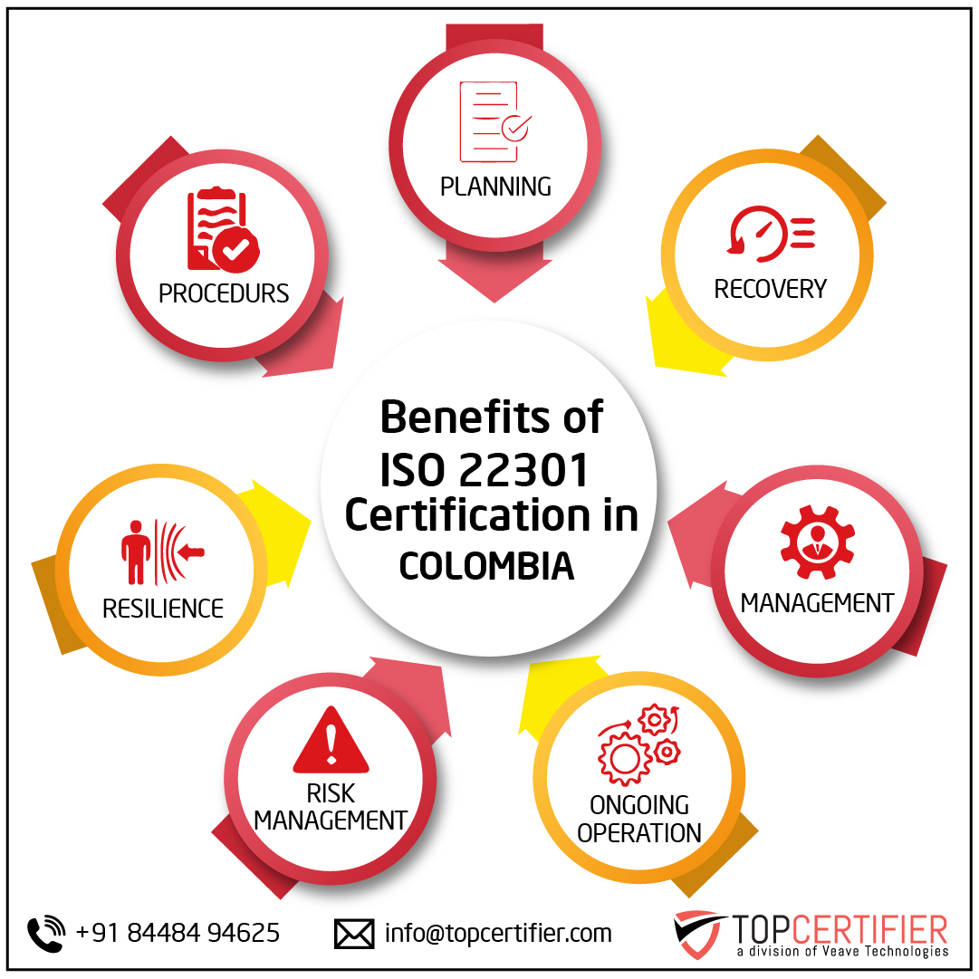 iso 22301 certification in Colombia