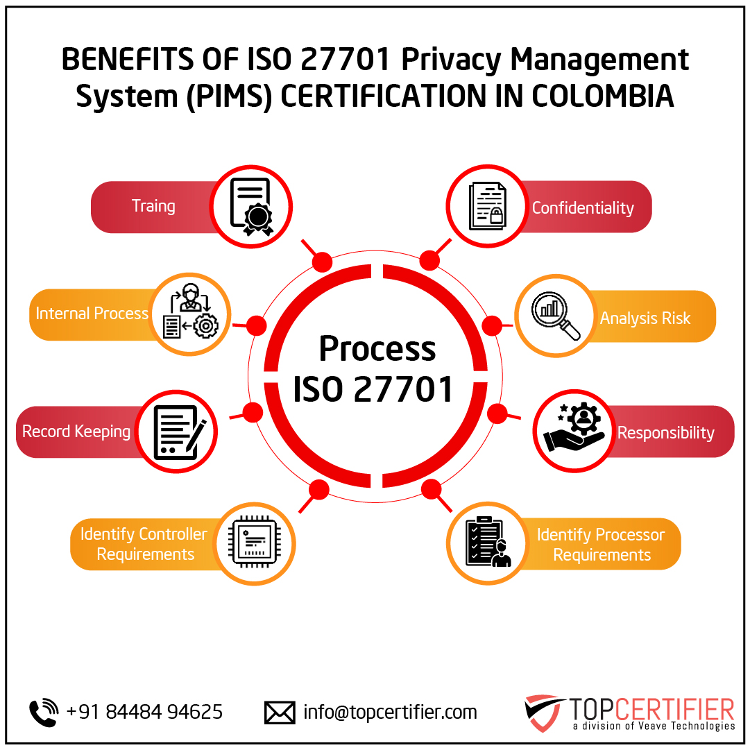 iso 27701 certification in Colombia