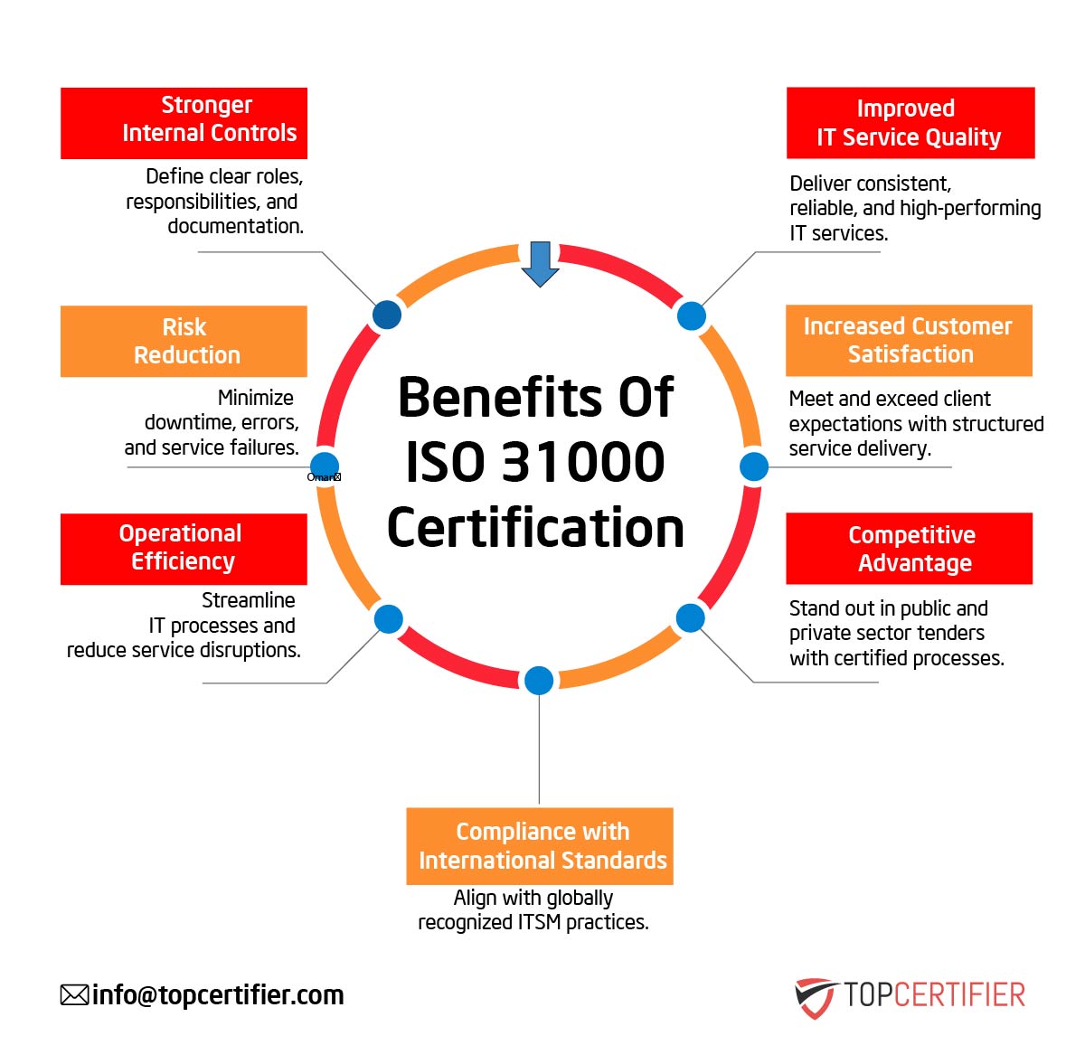 iso 31000 certification in Colombia