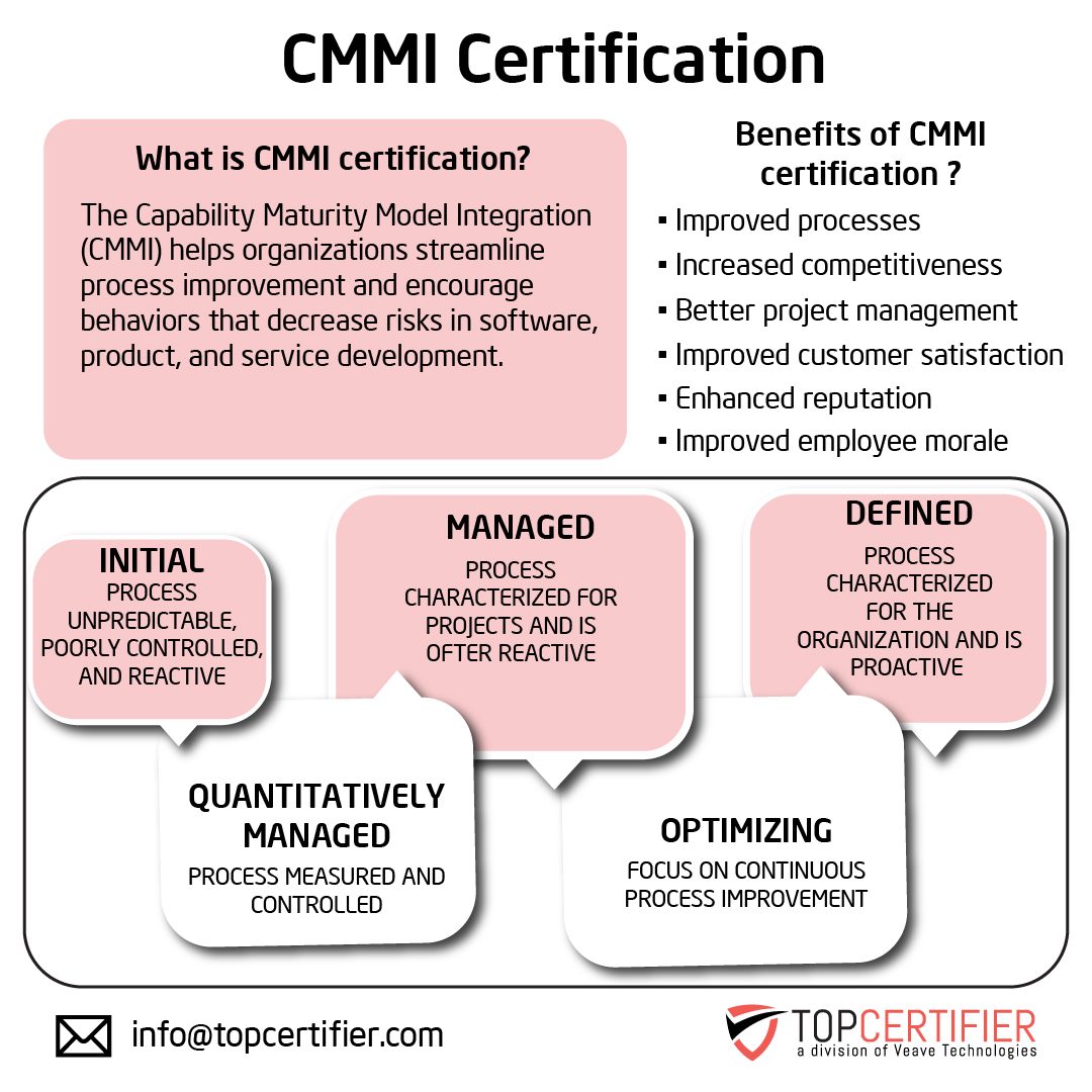 Certificación CMMI en Cali
