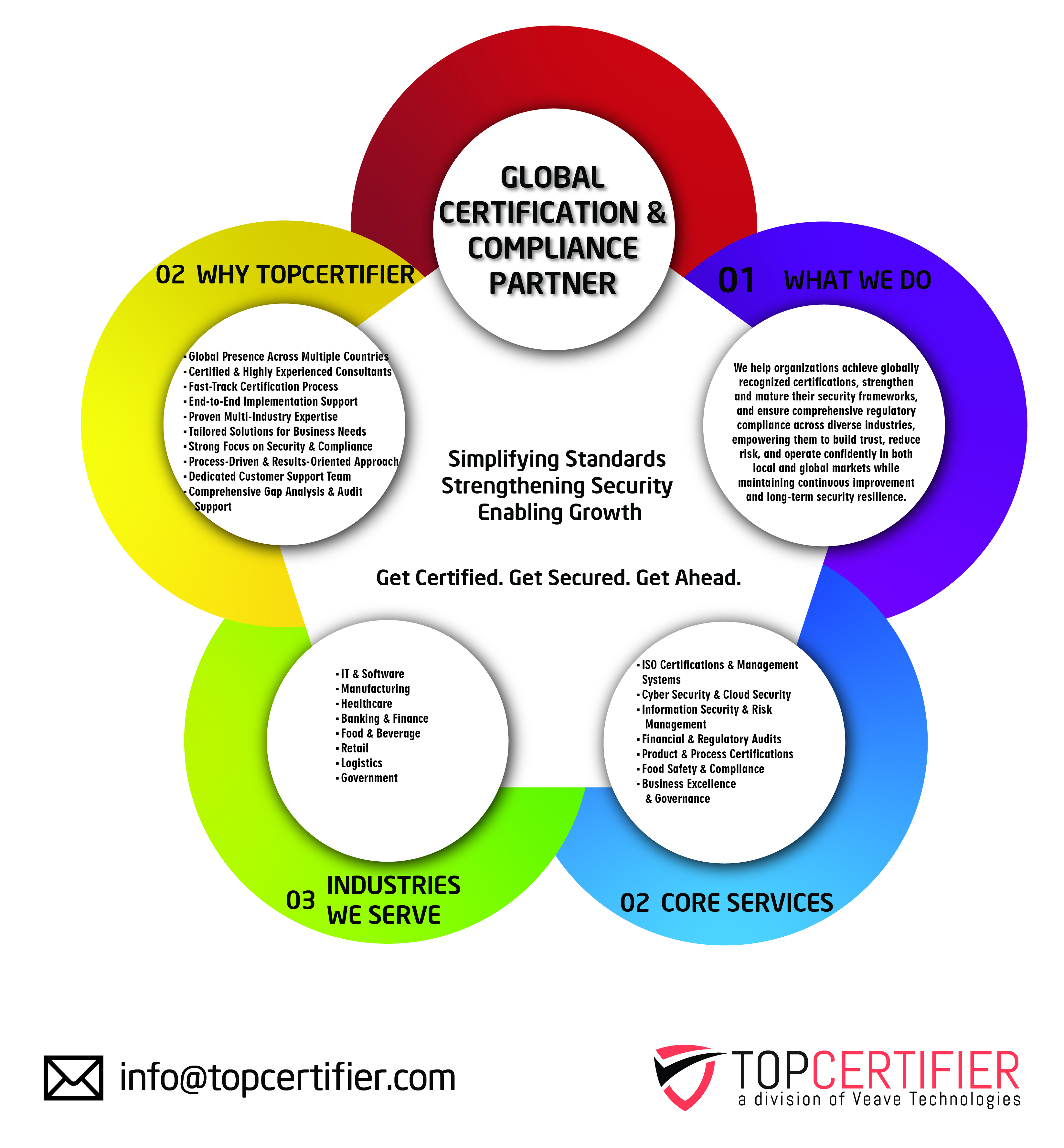 tpm certification in colombia