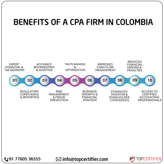 cpa audit service in colombia