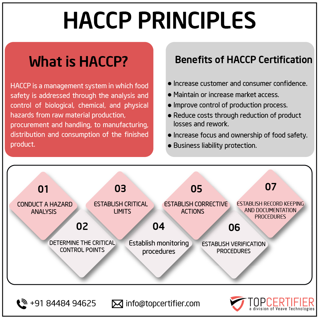 haccp certification in Colombia
