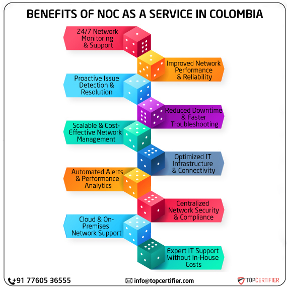noc as a service in colombia
