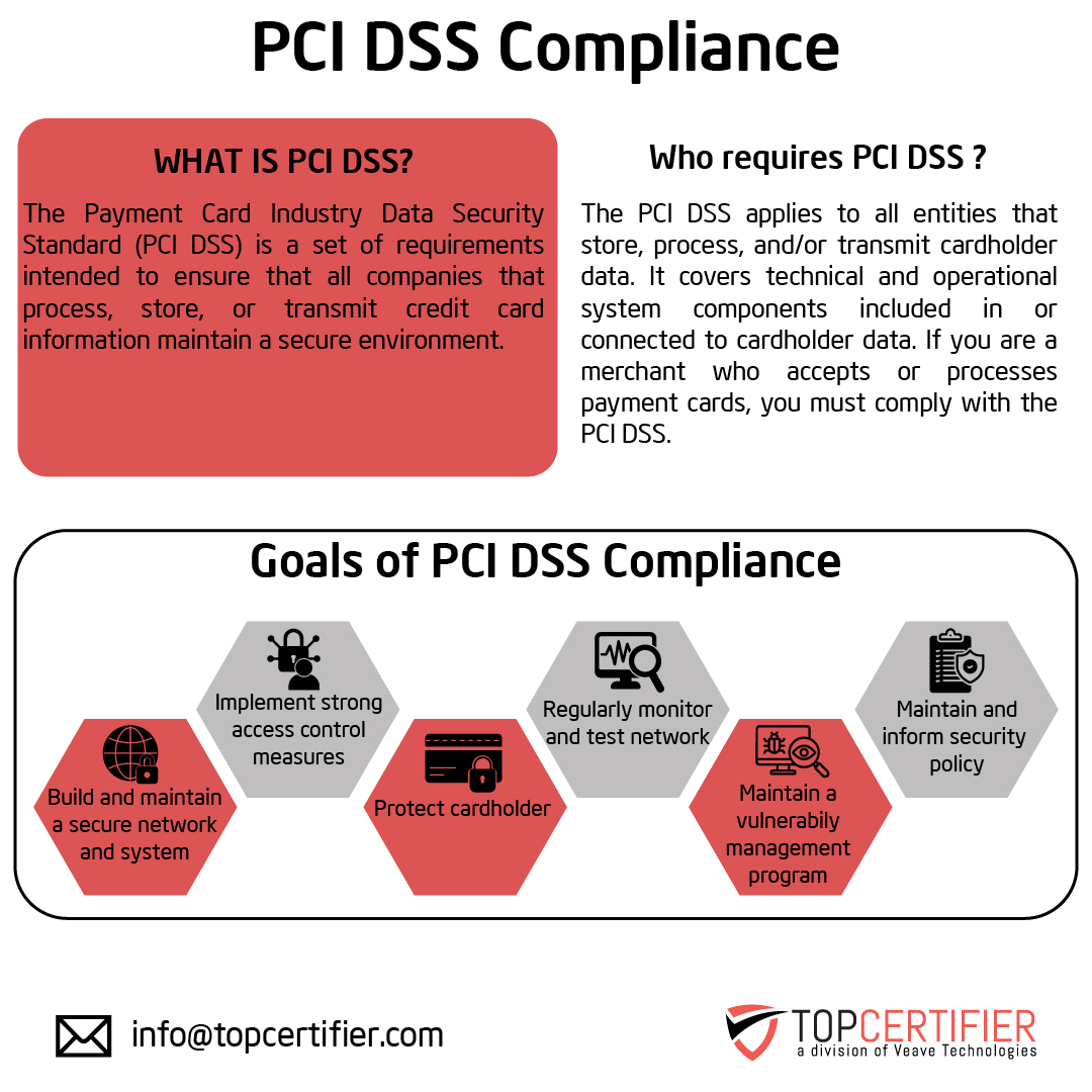 Certificación PCI DSS en Cali
