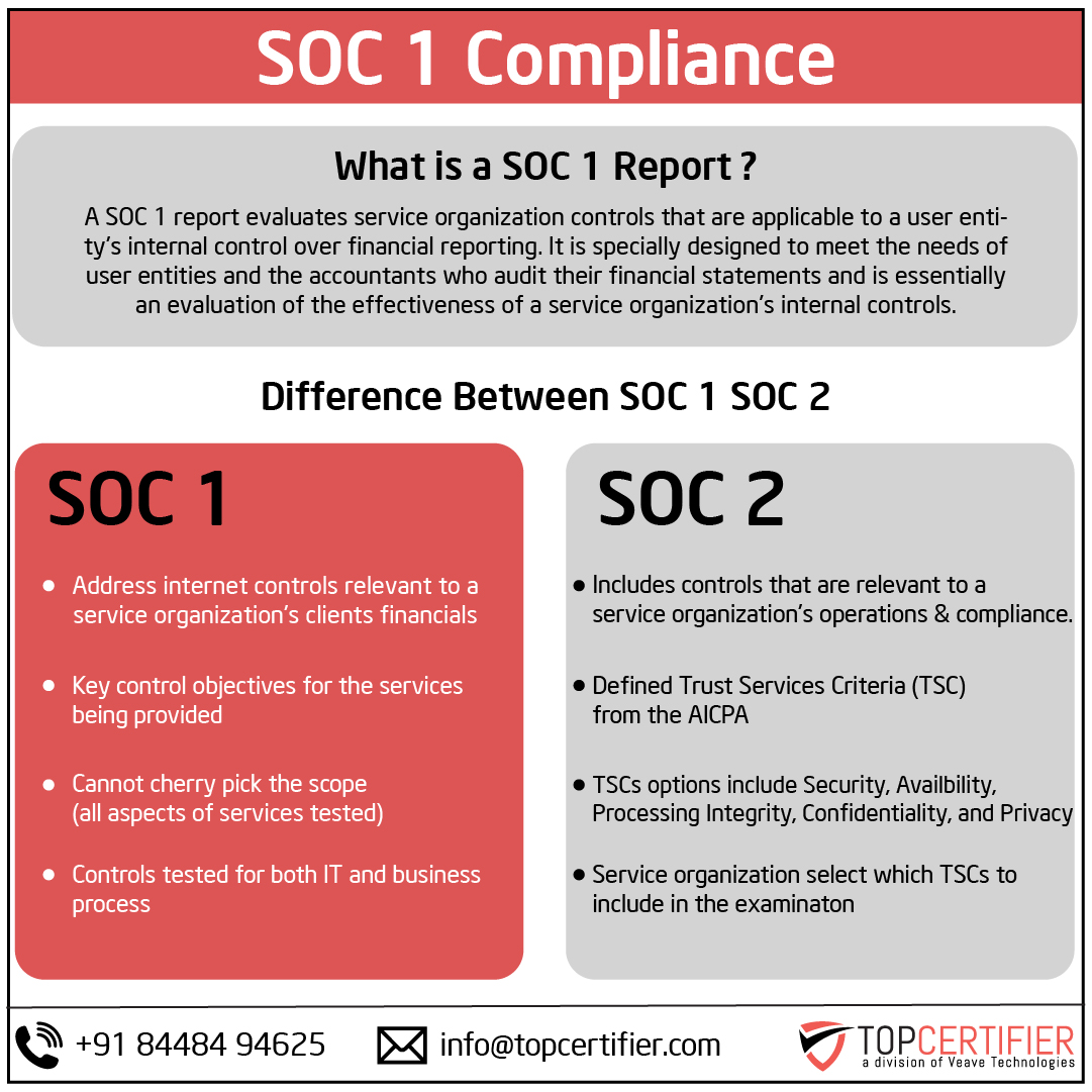 SOC 1 certification in Colombia