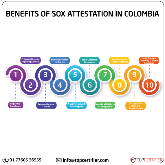 SOX Attestation in colombia