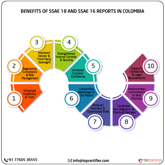 SSAE 18 and SSAE 16 report in colombia