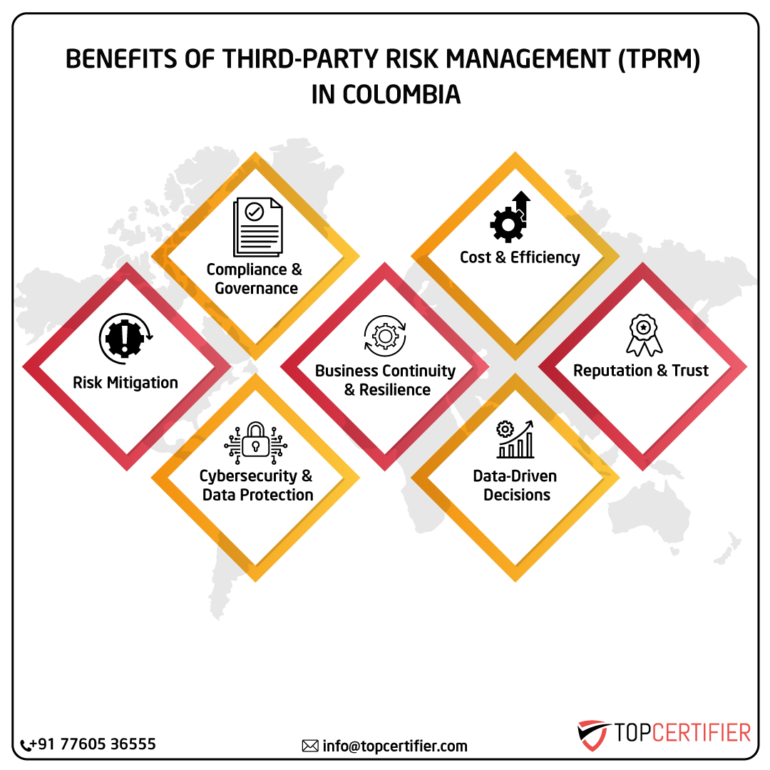 Tprm certification in colombia