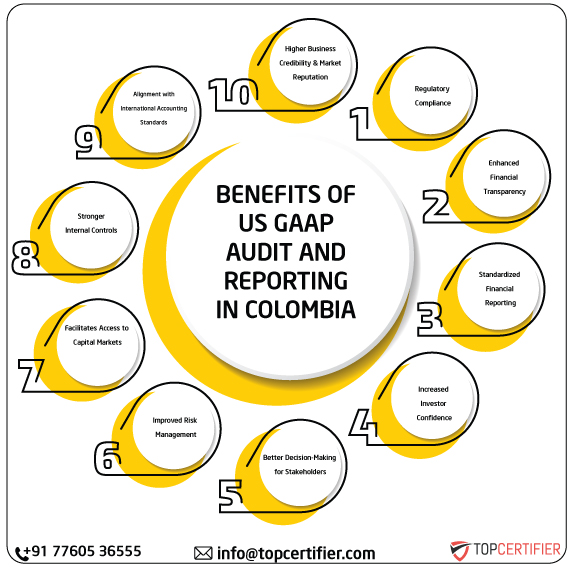US GAAP in colombia